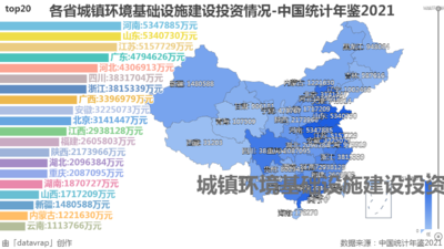 各省城镇环境基础设施建设投资情况-中国统计年鉴2021