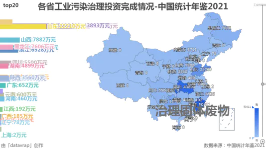 各省工业污染治理投资完成情况-中国统计年鉴2021