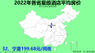 2022年各省星级酒店平均房价