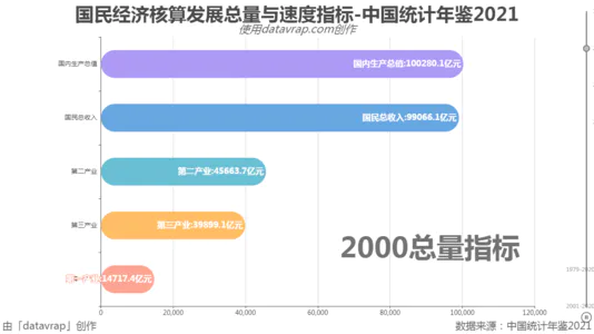 国民经济核算发展总量与速度指标-中国统计年鉴2021
