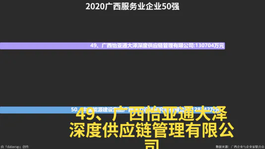 2020广西服务业企业50强