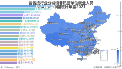 各省按行业分城镇非私营单位就业人员平均工资-中国统计年鉴2021