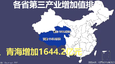 各省第三产业增加值排名