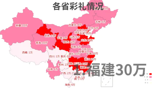 各省彩礼情况