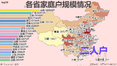 各省家庭户规模情况