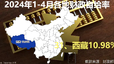 2024年1-4月各地财政自给率