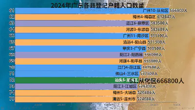 2024年广东各县登记户籍人口数量