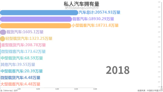 民用汽车拥有量