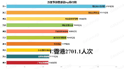 万圣节游客游览top排行榜