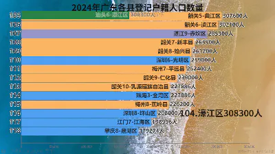 2024年广东各县登记户籍人口数量