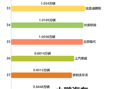 2024年7月国内汽车品牌零售销量排行榜