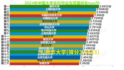 2024年中国大学本科毕业生质量排名top20