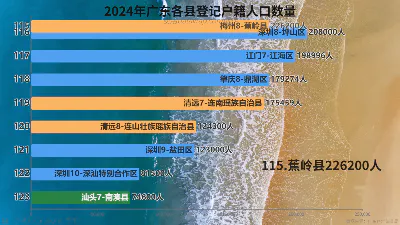 2024年广东各县登记户籍人口数量