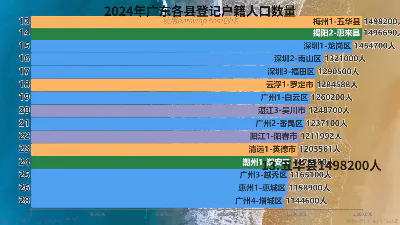 2024年广东各县登记户籍人口数量