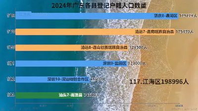 2024年广东各县登记户籍人口数量