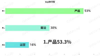 top排行榜