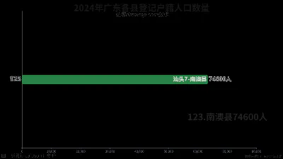 2024年广东各县登记户籍人口数量