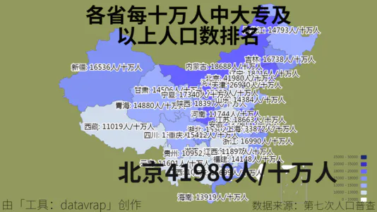 各省每十万人中大专及以上人口数排名