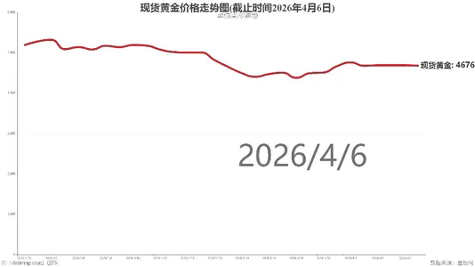 现货黄金价格走势图(截止时间2026年4月6日)