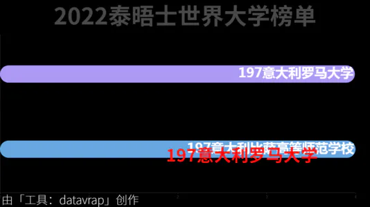 2022泰晤士世界大学榜单