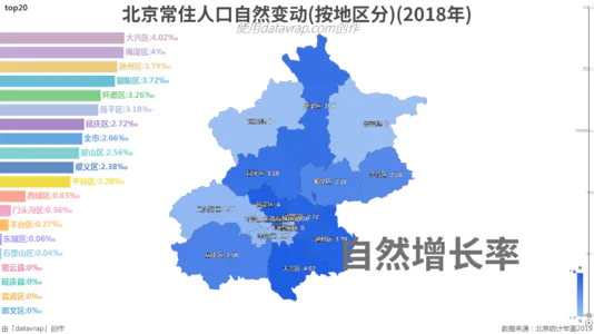 北京常住人口自然变动(按地区分)(2018年)