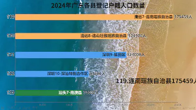 2024年广东各县登记户籍人口数量