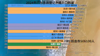 2024年广东各县登记户籍人口数量