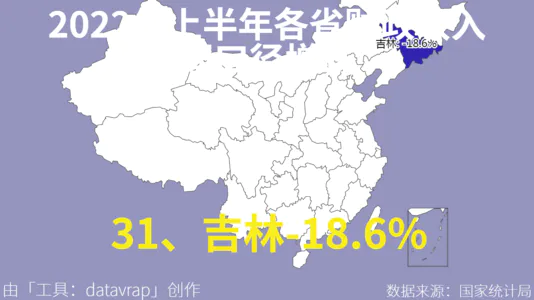 2022年上半年各省财政收入同口径增长