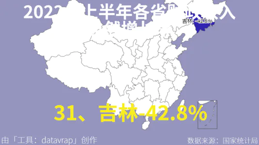 2022年上半年各省财政收入自然增长率