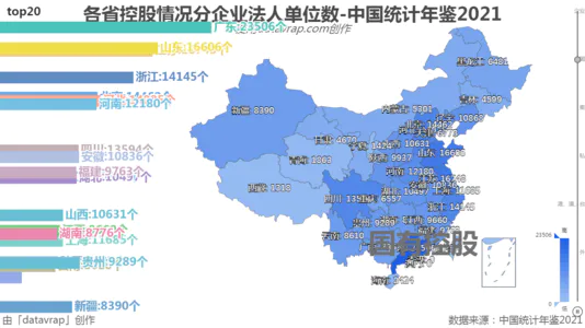 各省控股情况分企业法人单位数-中国统计年鉴2021