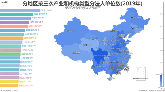 分地区按三次产业和机构类型分法人单位数(2019年)