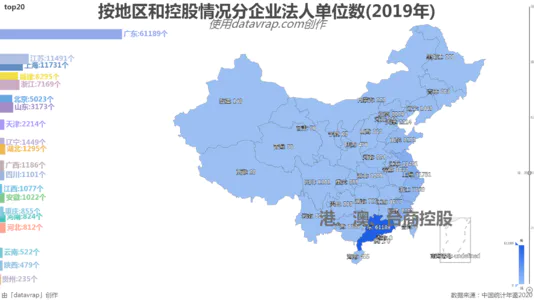 按地区和控股情况分企业法人单位数(2019年)