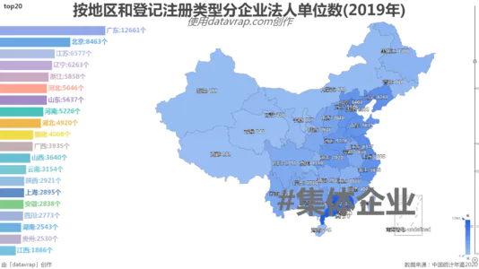 按地区和登记注册类型分企业法人单位数(2019年)