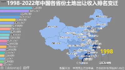 1998-2022年中国各省份土地出让收入排名变迁