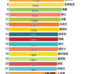 2024年4月欧洲杯足球国家队排名