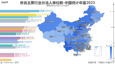 各省主要行业分法人单位数-中国统计年鉴2021
