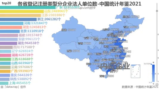 各省登记注册类型分企业法人单位数-中国统计年鉴2021