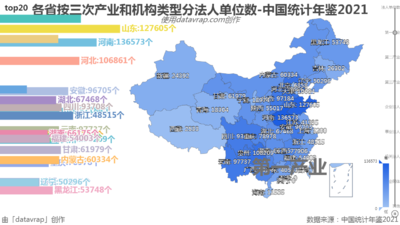 各省按三次产业和机构类型分法人单位数-中国统计年鉴2021