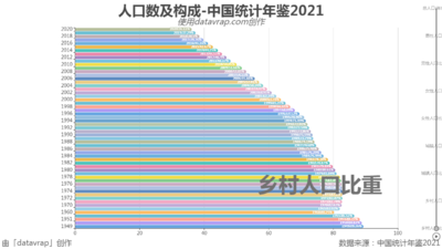 人口数及构成-中国统计年鉴2021