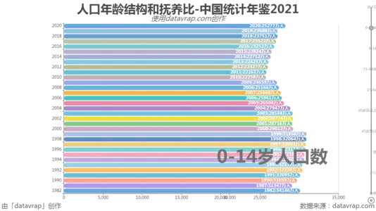 人口年龄结构和抚养比-中国统计年鉴2021