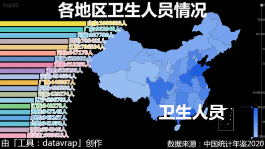 各地区卫生人员情况