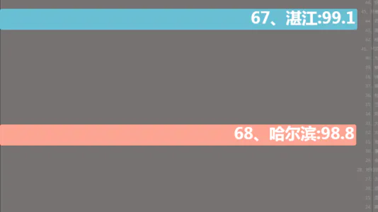 2022年1月70个大中城市新建商品住宅环比涨跌