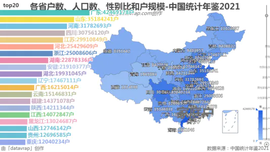 各省户数、人口数、性别比和户规模-中国统计年鉴2021