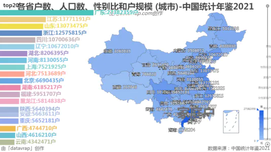 各省户数、人口数、性别比和户规模 (城市)-中国统计年鉴2021