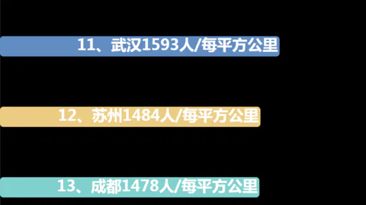 中国城市人口密度榜