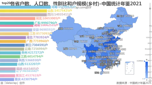 各省户数、人口数、性别比和户规模(乡村)-中国统计年鉴2021