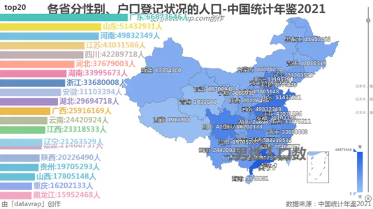 各省分性别、户口登记状况的人口-中国统计年鉴2021