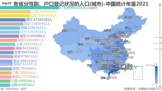 各省分性别、户口登记状况的人口(城市)-中国统计年鉴2021