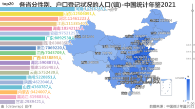 各省分性别、户口登记状况的人口(镇)-中国统计年鉴2021