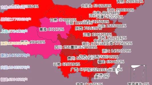 各省家庭户类别